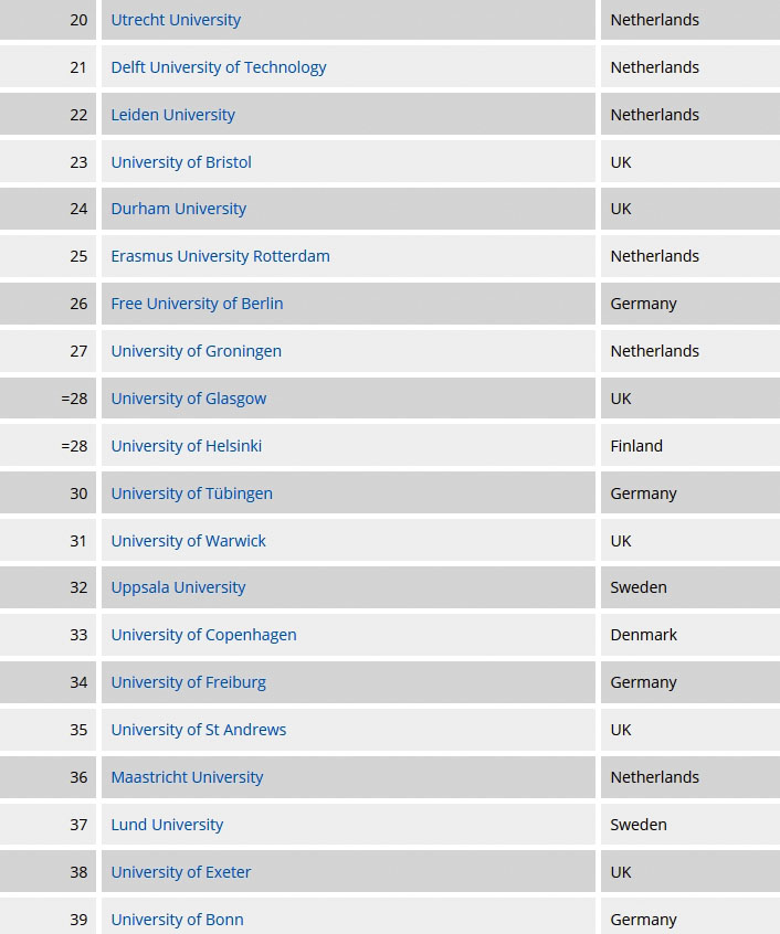 europe-best-universities-in-europe-2016 03.jpg