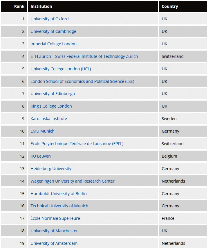 europe-best-universities-in-europe-2016 02.jpg